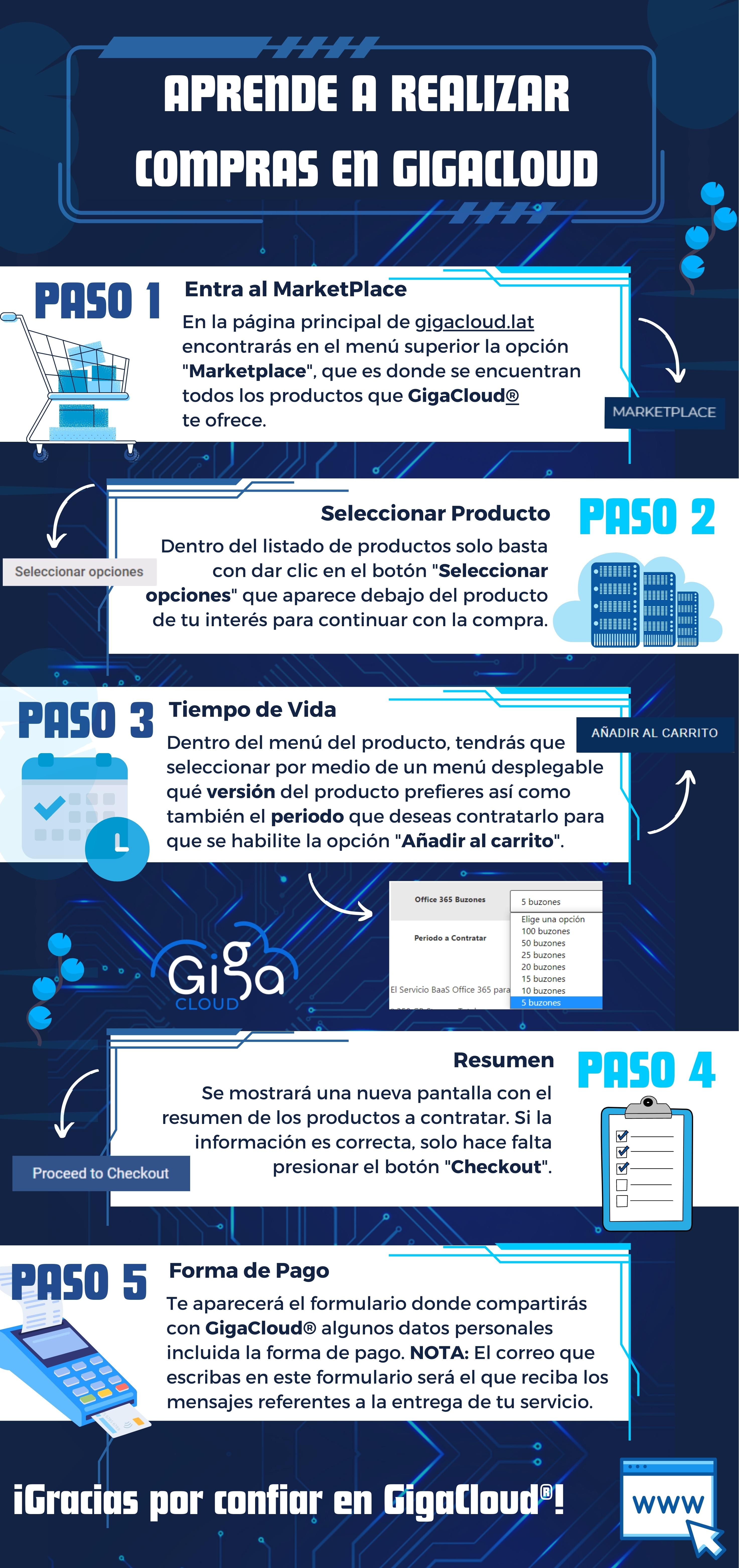 Modal para realizar compras